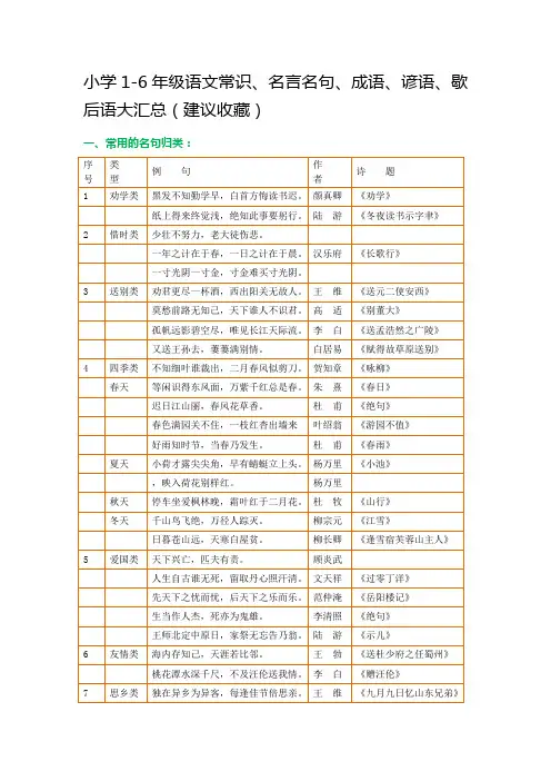 小学1-6年级语文常识、名言名句、成语、谚语、歇后语大汇总