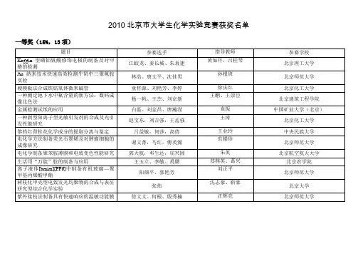 《2019北京市大学生化学实验竞赛获奖名单》