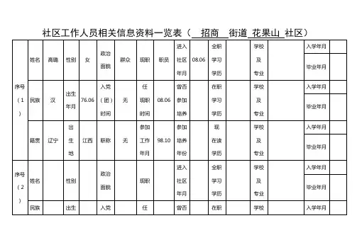 社区工作人员相关信息资料一览表