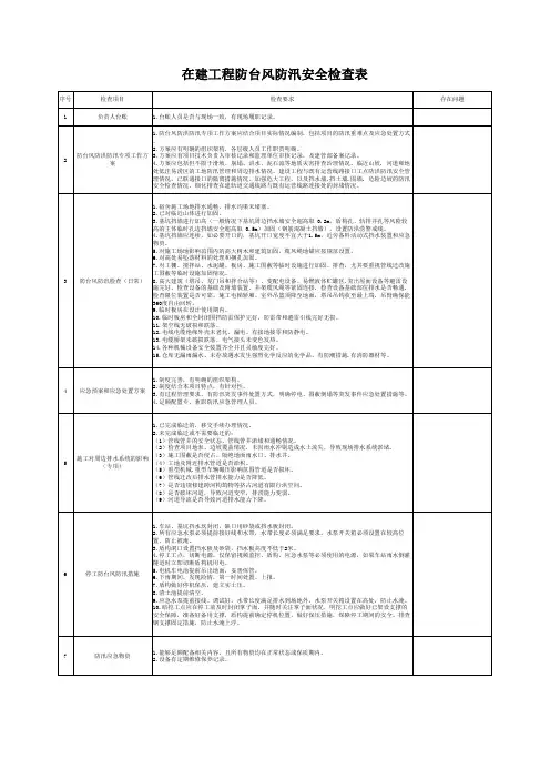 在建工程防台风防汛安全检查表(最新)
