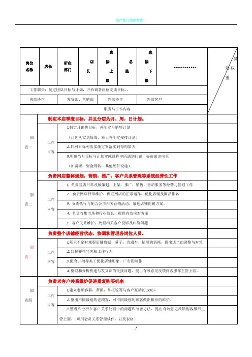 电商各岗位KPI绩效考核表及工作职责57845