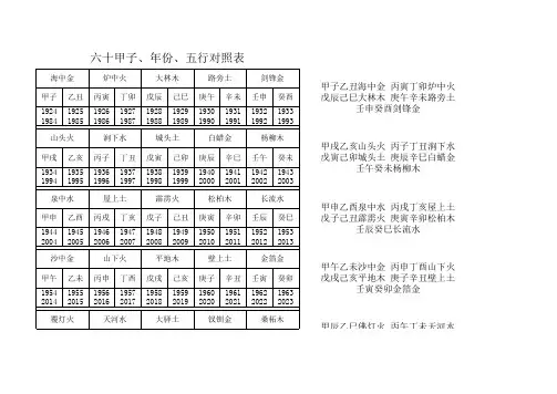 六十甲子、年份、五行对照表(全版)