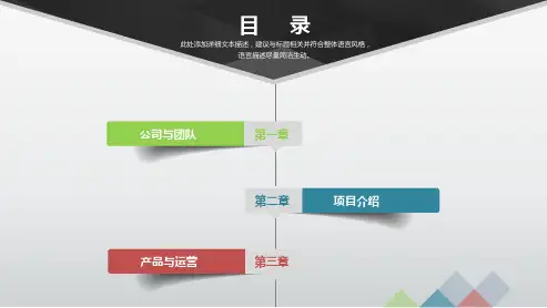 创业商业融资计划书PPT