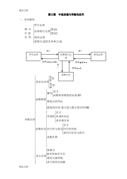 (整理)第三章中值定理与导数的应用学习指导