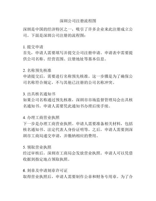 深圳公司注册流程图