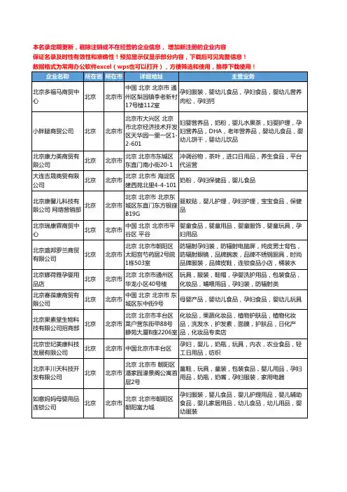 新版北京市孕妇食品工商企业公司商家名录名单联系方式大全13家