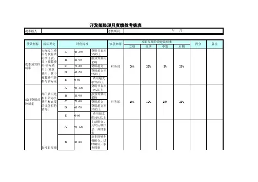 开发部经理月度绩效考核表
