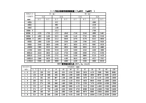 建筑电气常用数据速查表