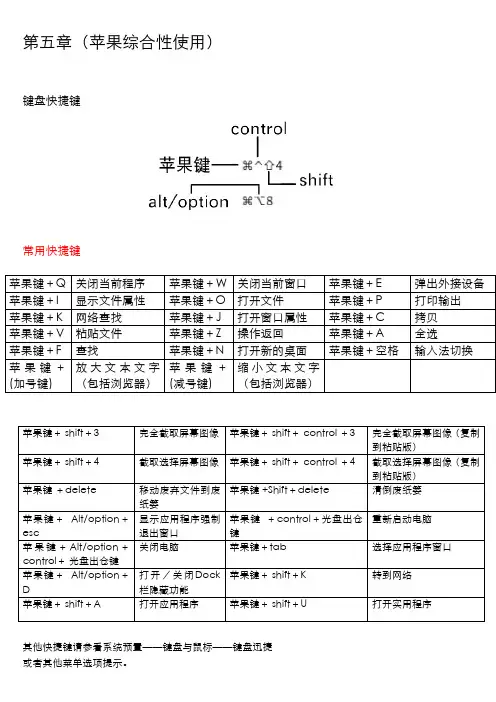 苹果快捷键