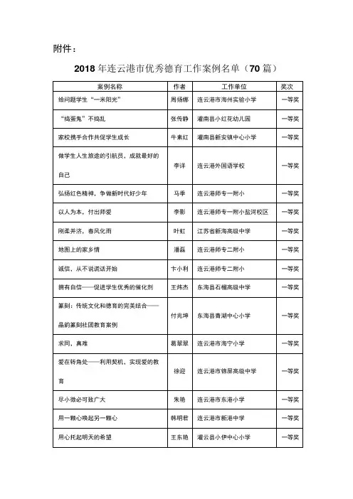 2018年全中小学优秀德育工作案例