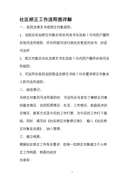 社区矫正工作流程图详解