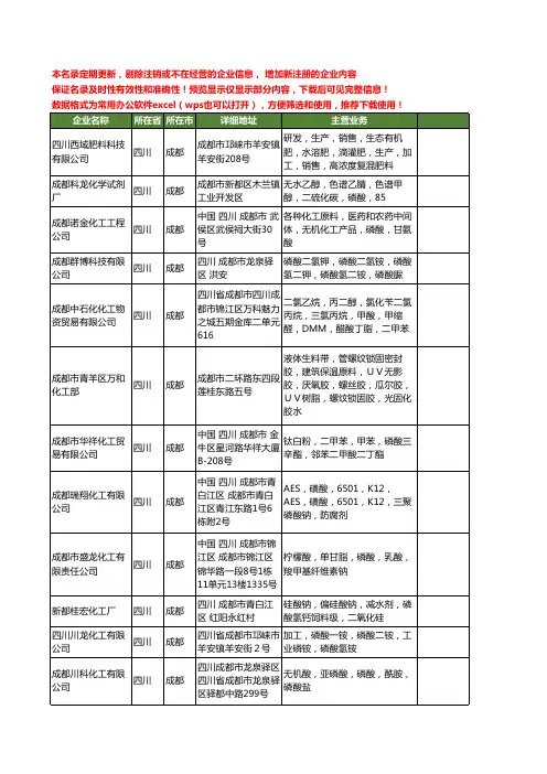 新版四川省成都磷酸工商企业公司商家名录名单联系方式大全49家