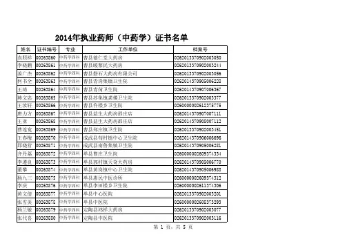 2014年执业药师(中药学)证书名单XLS