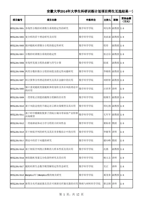 安徽大学2014年大学生科研训练计划项目师生互选结果一览表
