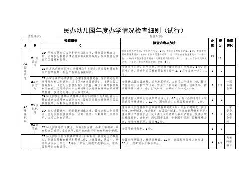 民办幼儿园年度办学情况检查细则