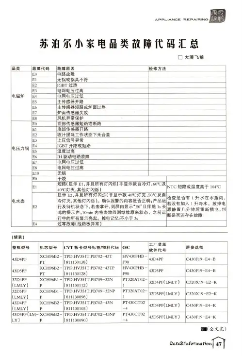 苏泊尔小家电品类故障代码汇总