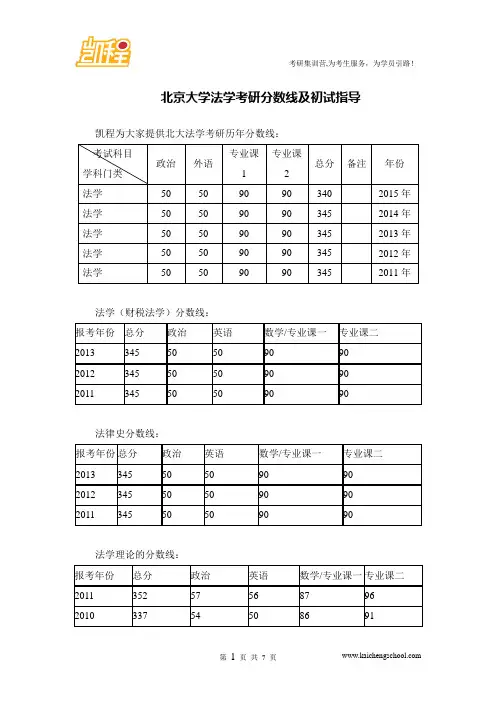北京大学法学考研分数线及初试指导