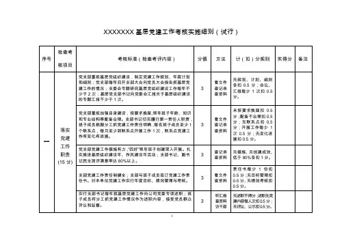 (完整word版)基层党建工作考核细则