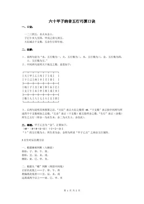 !六十甲子纳音五行巧算口诀