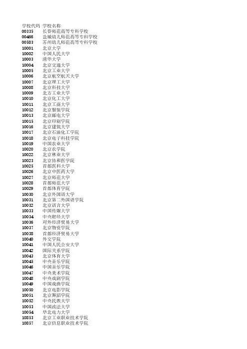 学校代码学校名称