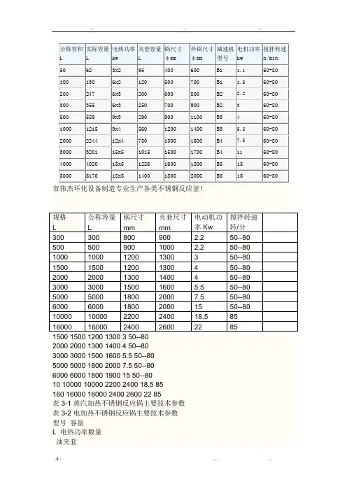 反应釜规格及全参数