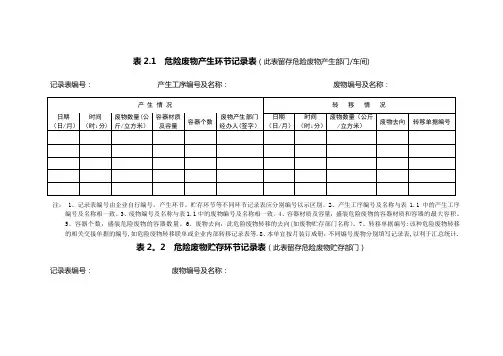 危险废物产生、贮存环节记录表