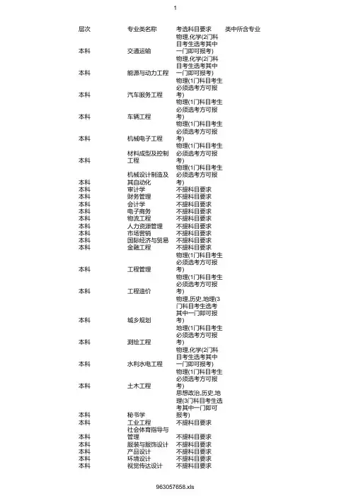 最新2020年南昌工学院在浙招生专业选考科目要求