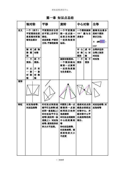 平移-旋转-轴对称-知识点总结#精选.