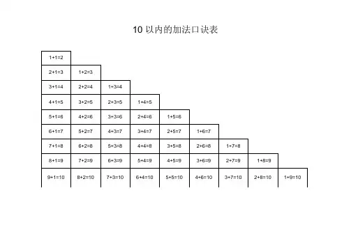 10以内的加法口诀表-横式