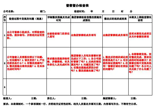 企业督察督办工作表模板