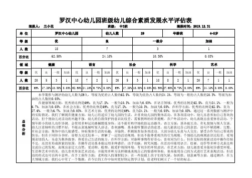 幼儿学期末综合素质评估总表
