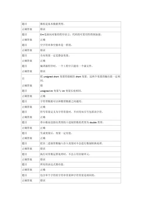 中南大学daydayupt题库中的全部判断题