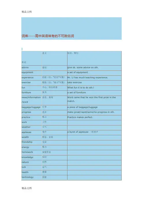高中英语常考不可数名词word版本