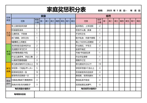 家庭奖惩积分表、学霸养成、积分兑换表