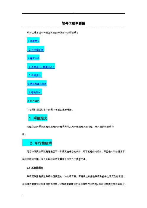 软件工程生命周期各阶段中的图示例