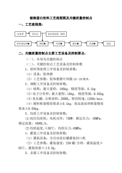 植物蛋白饮料工艺流程图及关键控制点
