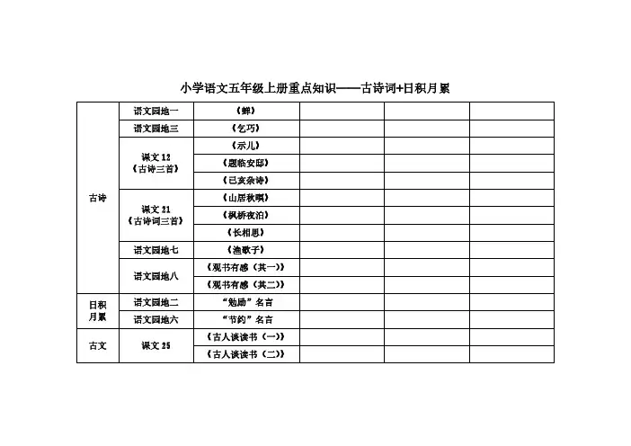 人教版小学语文五年级上册重点知识(古诗词+日积月累)有译文有注解