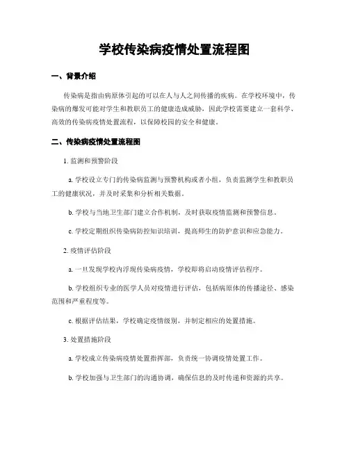 学校传染病疫情处置流程图