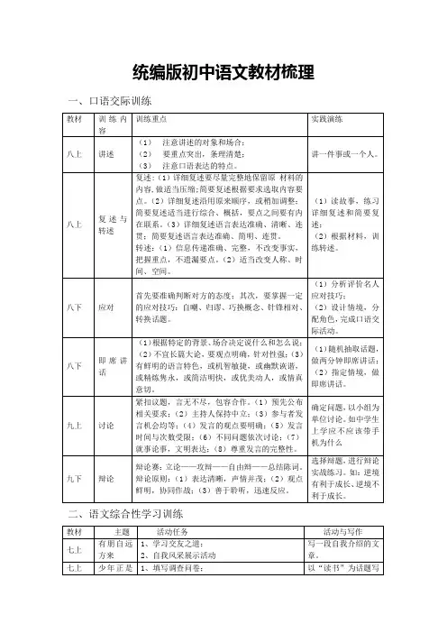 【部编版】初中语文教材梳理