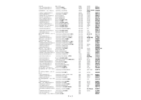 上海嘉定外资企业1577条