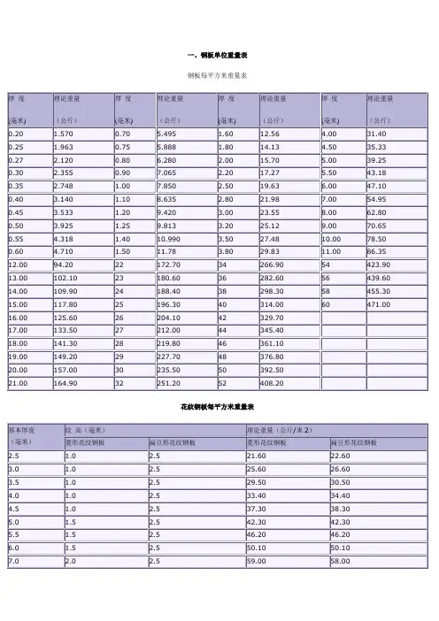 五金手册换算