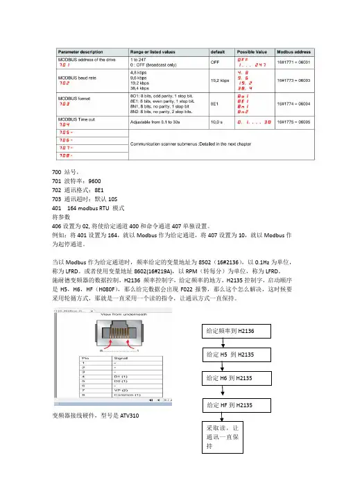 施耐德变频器MOUDBUS rtu 通讯的参数