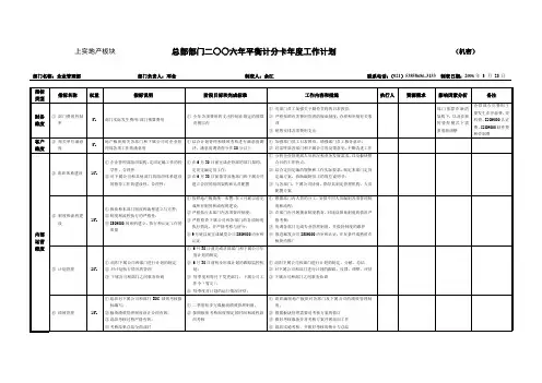 正略钧策—上海上实集团—企管部年度工作计划