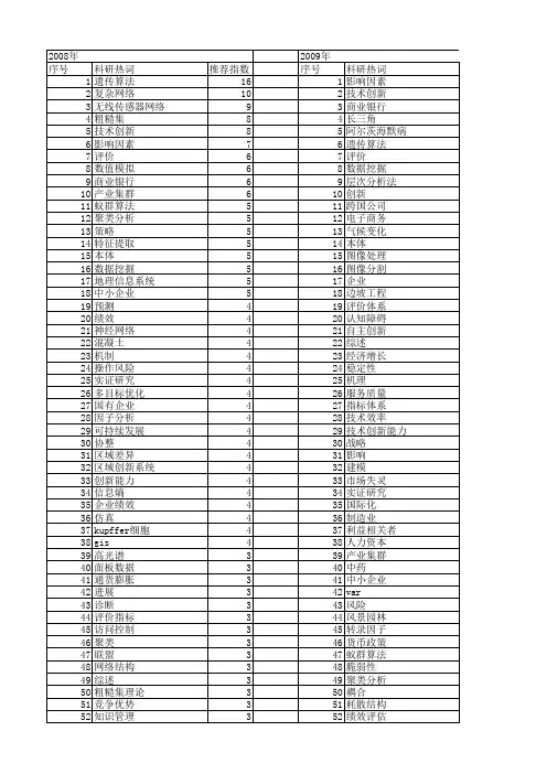 【国家自然科学基金】_论坛_基金支持热词逐年推荐_【万方软件创新助手】_20140803