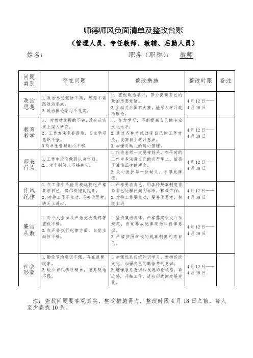 师德师风负面清单及整改台账