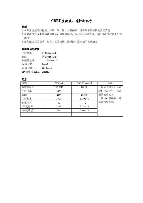 CRRT置换液、透析液配方