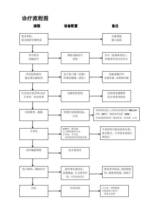 诊疗流程详解