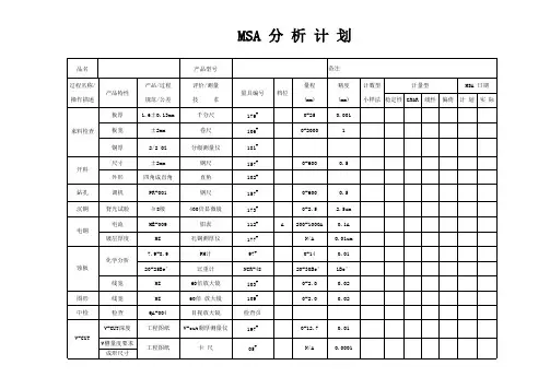 MSA分析计划模板