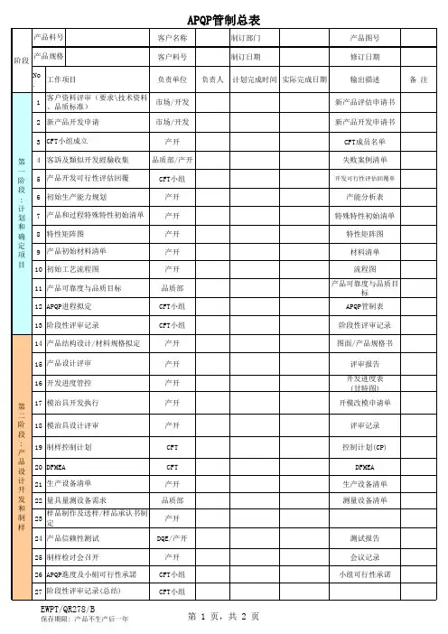APQP管制总表