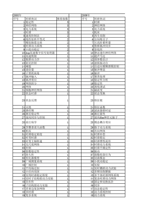 【国家自然科学基金】_时滞动力系统_基金支持热词逐年推荐_【万方软件创新助手】_20140802